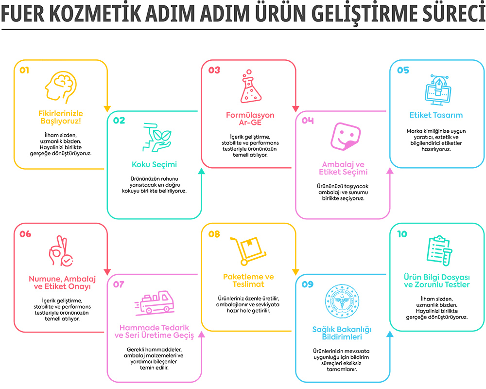 fason kozmetik